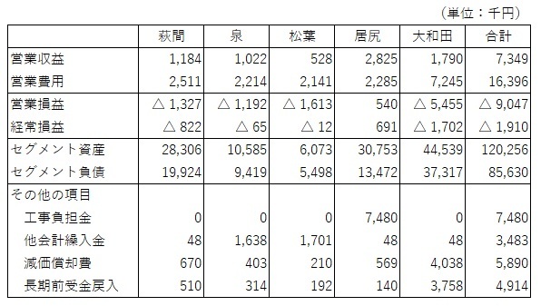 (簡水)セグメント別.jpg